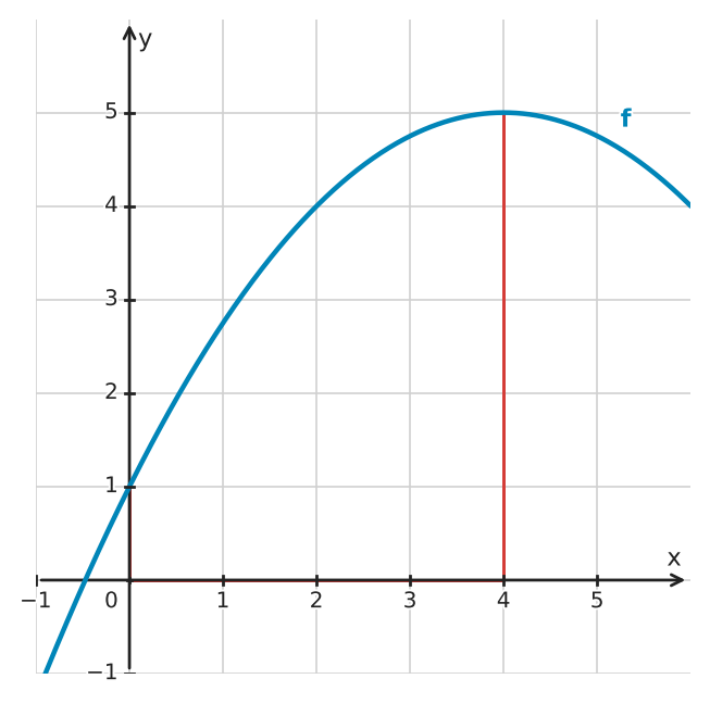 Figure for problem 534610