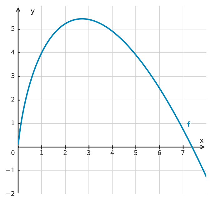 Figure for problem 534612