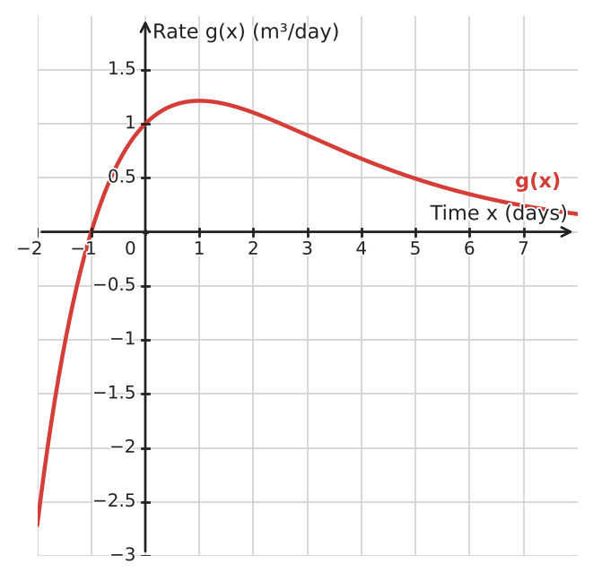 Figure for problem 534613
