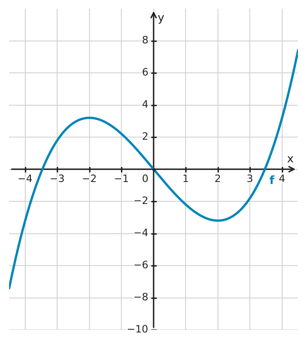 Figure for problem 534614
