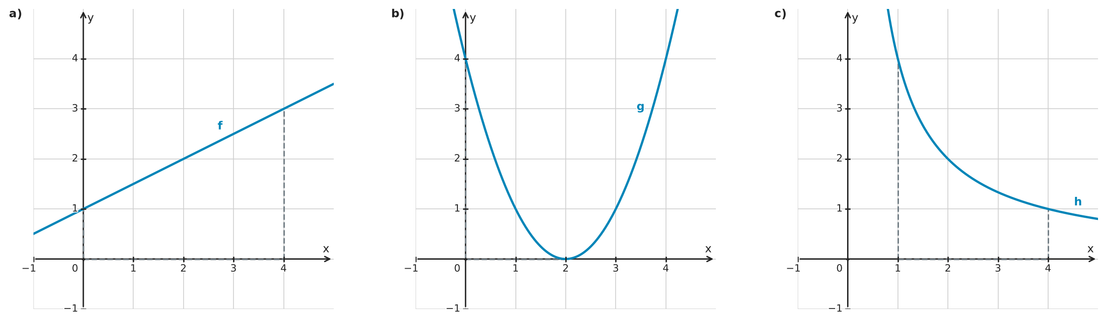 Figure for problem 534616