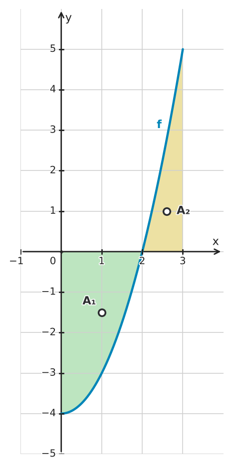 Figure for problem 534617
