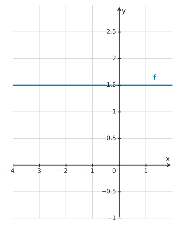 Figure for problem 534619