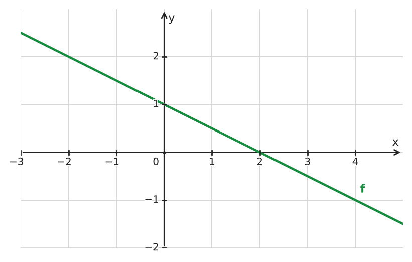 Figure for problem 534621