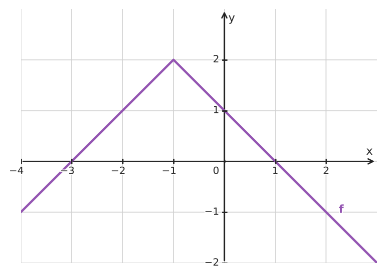 Figure for problem 534622