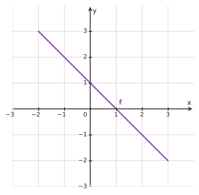 Figure for problem 534623