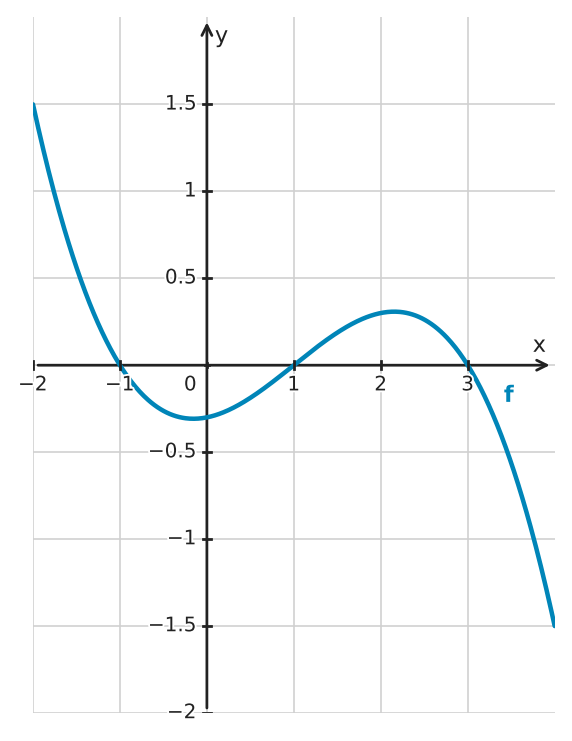Figure for problem 534624