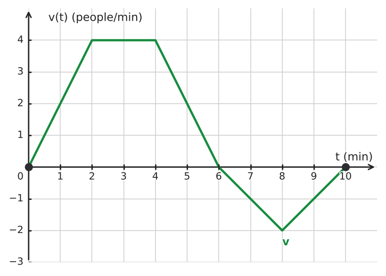 Figure for problem 534625
