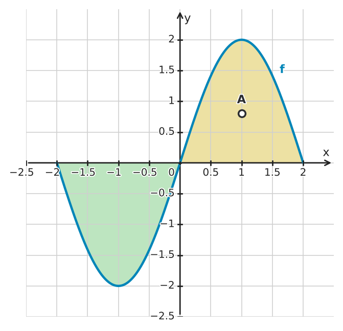 Figure for problem 534626
