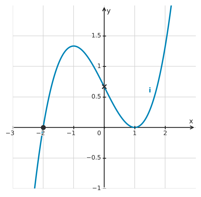 Figure for problem 534628