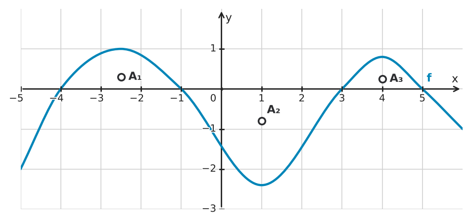 Figure for problem 534629
