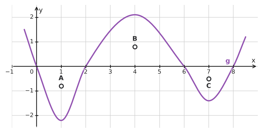 Figure for problem 534630