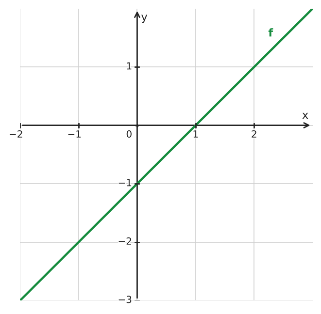 Figure for problem 534633