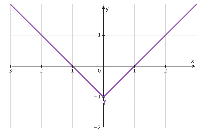 Figure for problem 534635