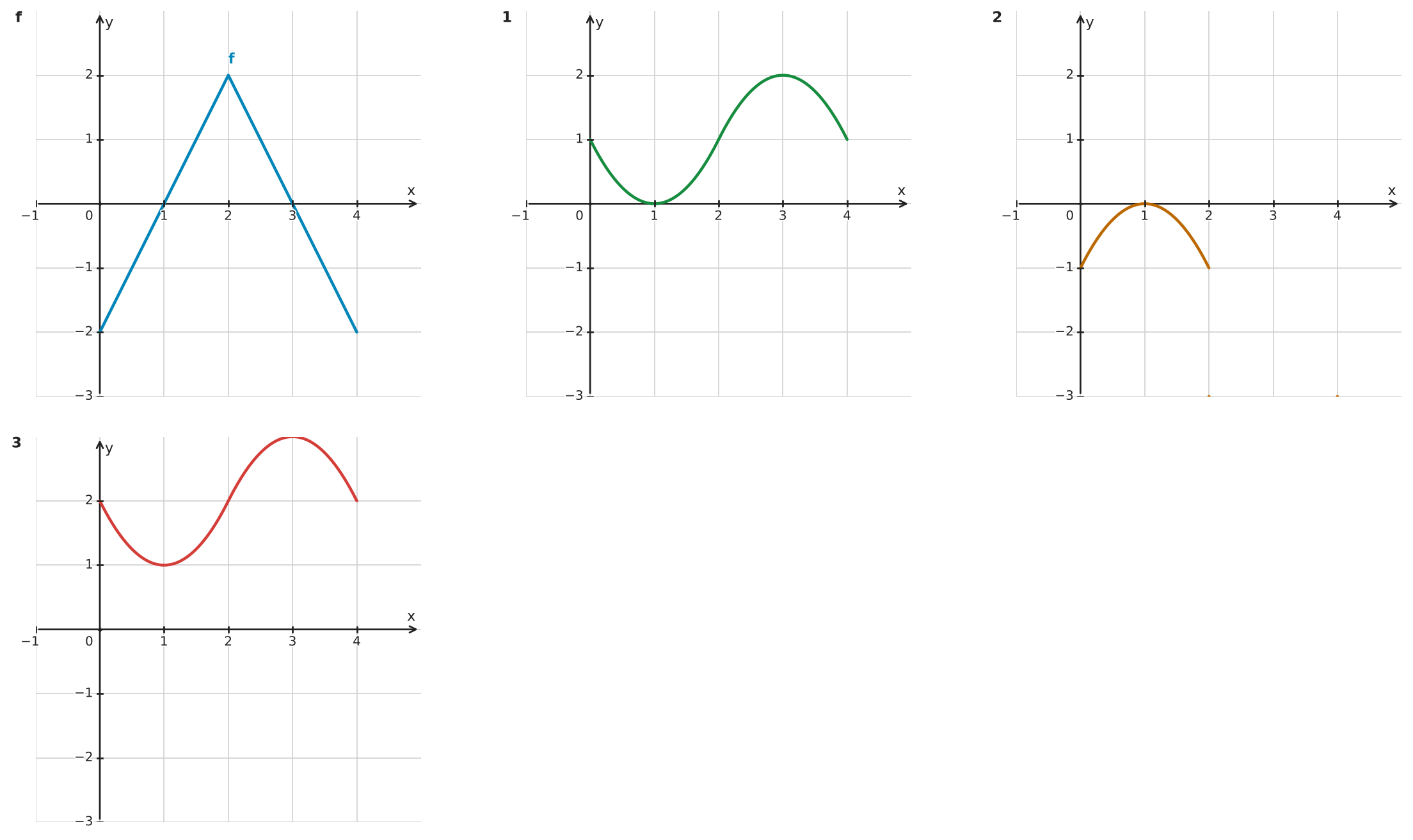Figure for problem 534638