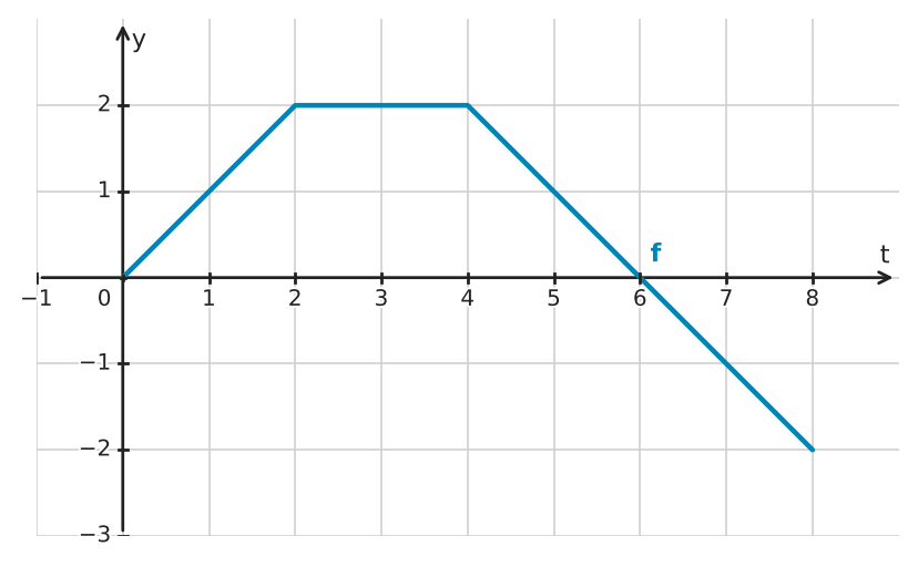 Figure for problem 534639