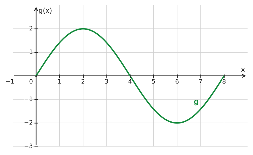 Figure for problem 534640