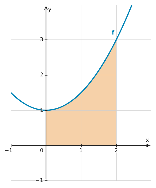 Figure for problem 534643