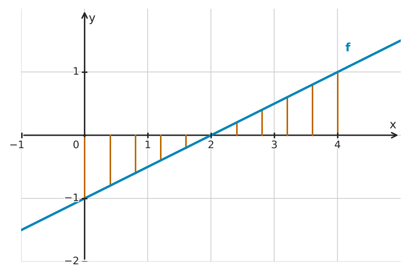 Figure for problem 534649
