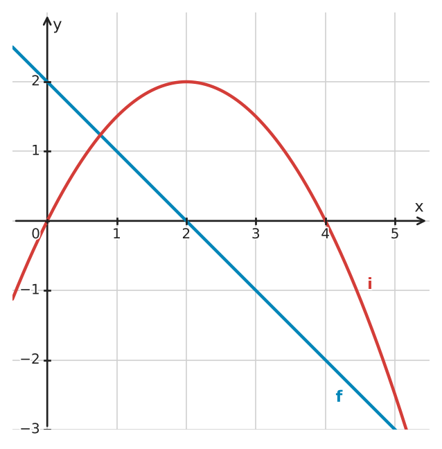 Figure for problem 534651