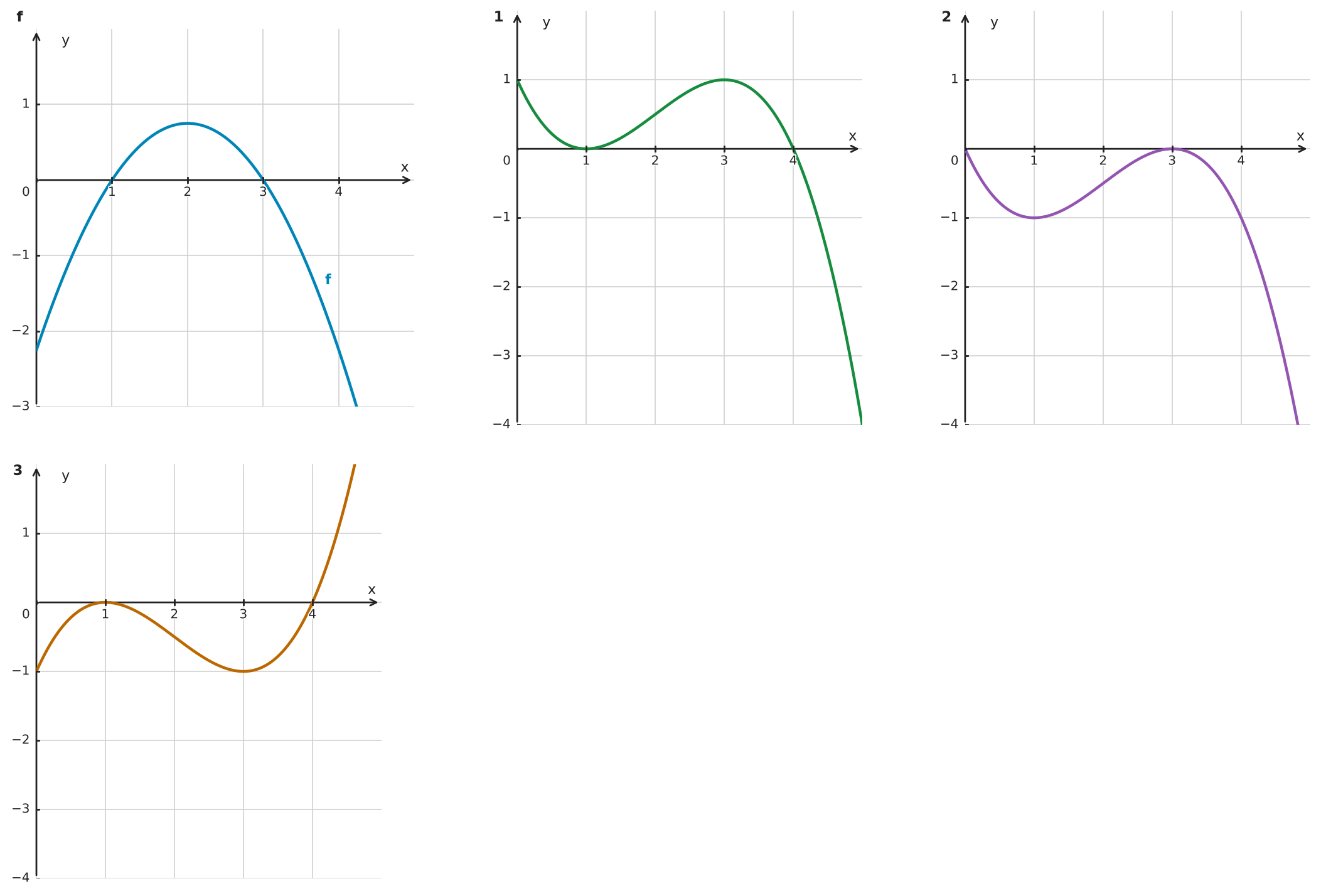 Figure for problem 534652