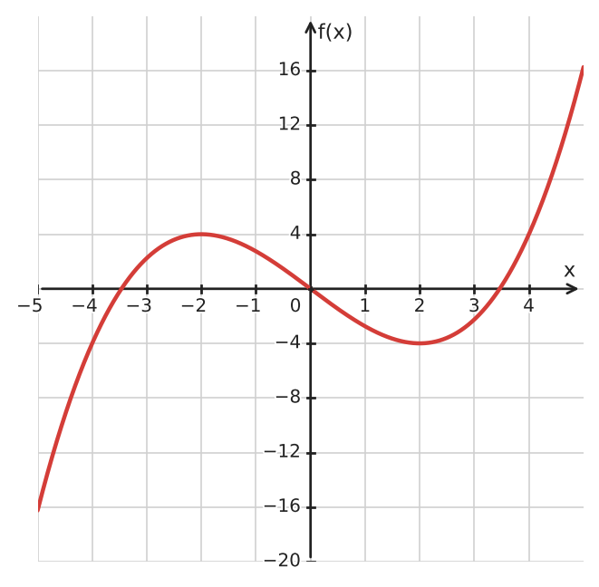 Figure for problem 534653