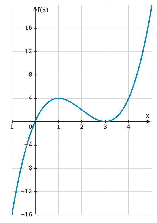 Figure for problem 534654