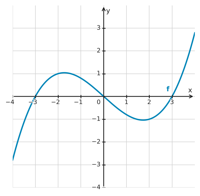 Figure for problem 534657