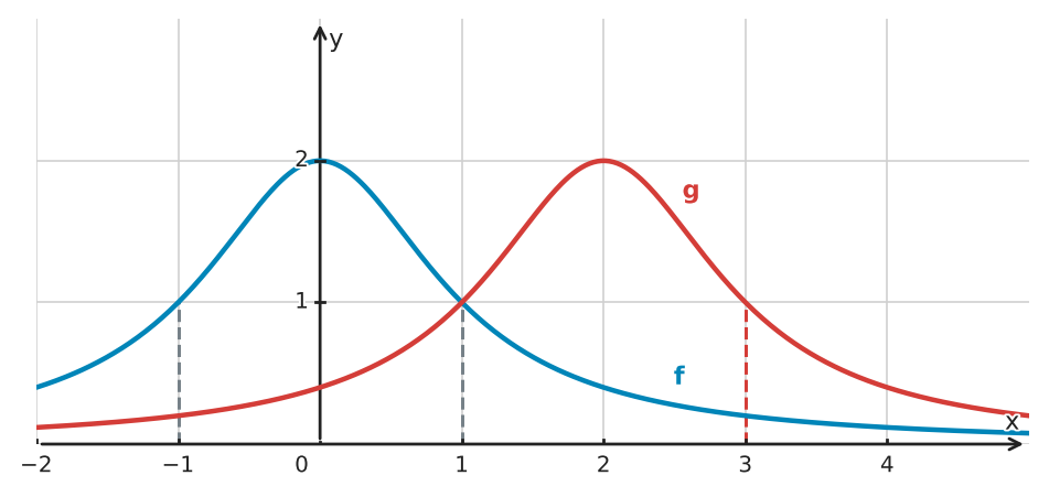 Figure for problem 534658