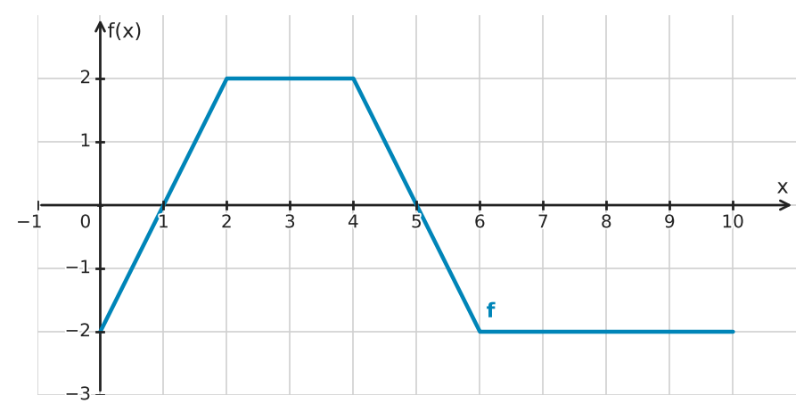 Figure for problem 534659