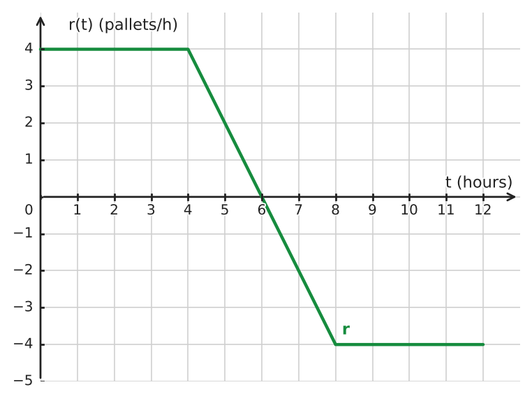 Figure for problem 534660