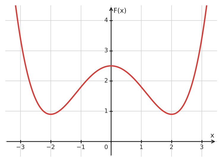 Figure for problem 534661