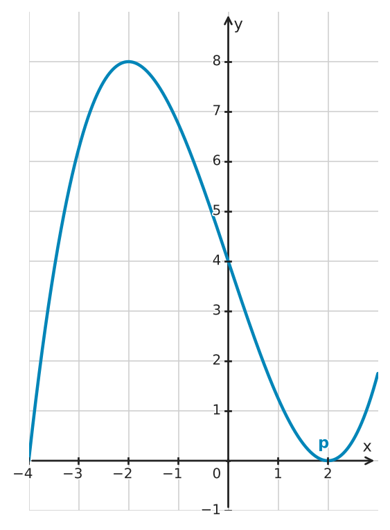 Figure for problem 534662