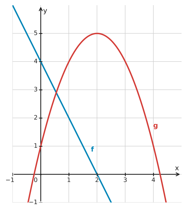 Figure for problem 534663