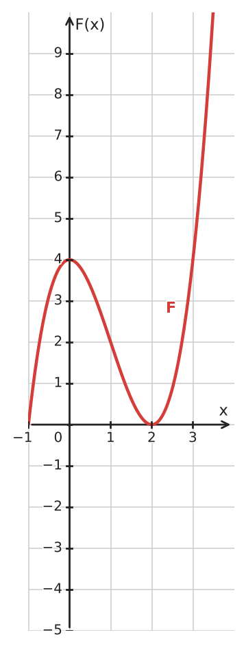 Figure for problem 534665