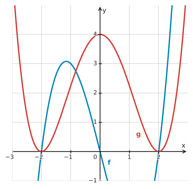 Figure for problem 534667