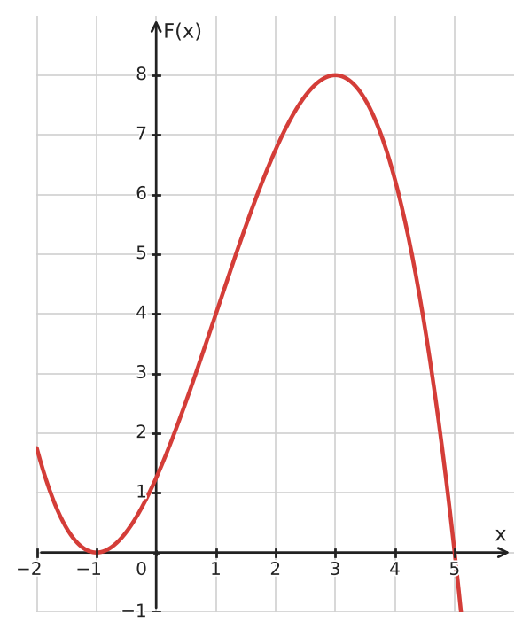 Figure for problem 534671