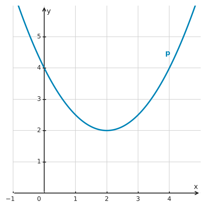 Figure for problem 534672