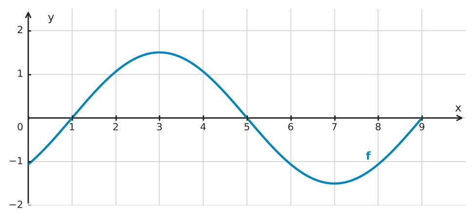 Figure for problem 534673