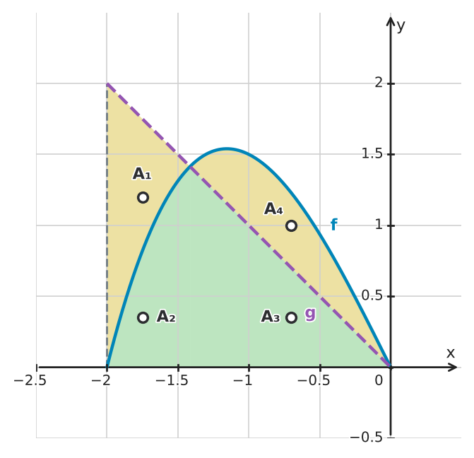 Figure for problem 534674