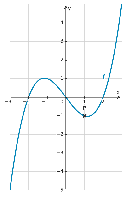 Figure for problem 534675