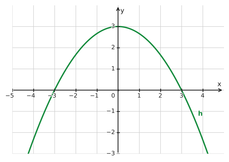 Figure for problem 534676