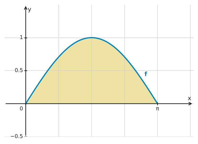 Figure for problem 534679