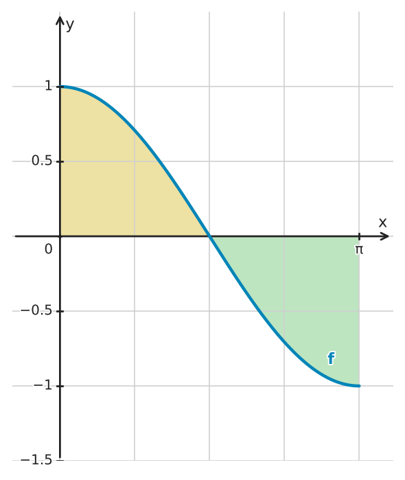 Figure for problem 534680