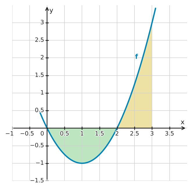Figure for problem 534681