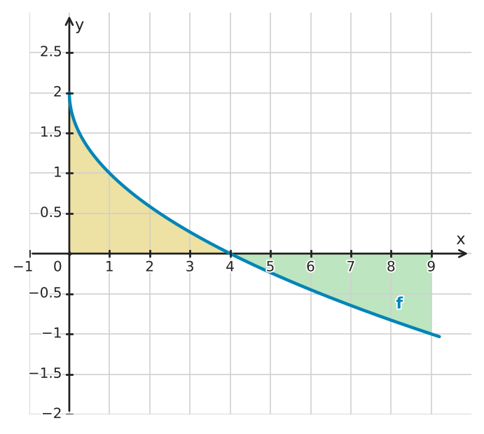 Figure for problem 534682