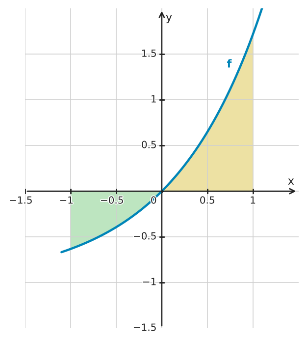 Figure for problem 534683