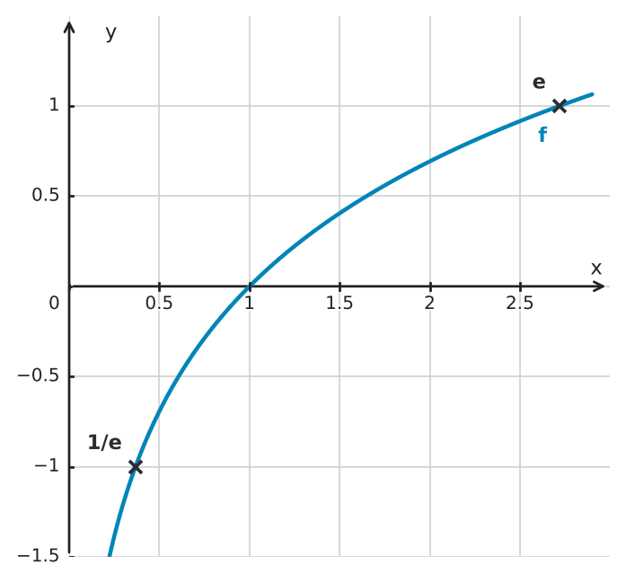 Figure for problem 534684