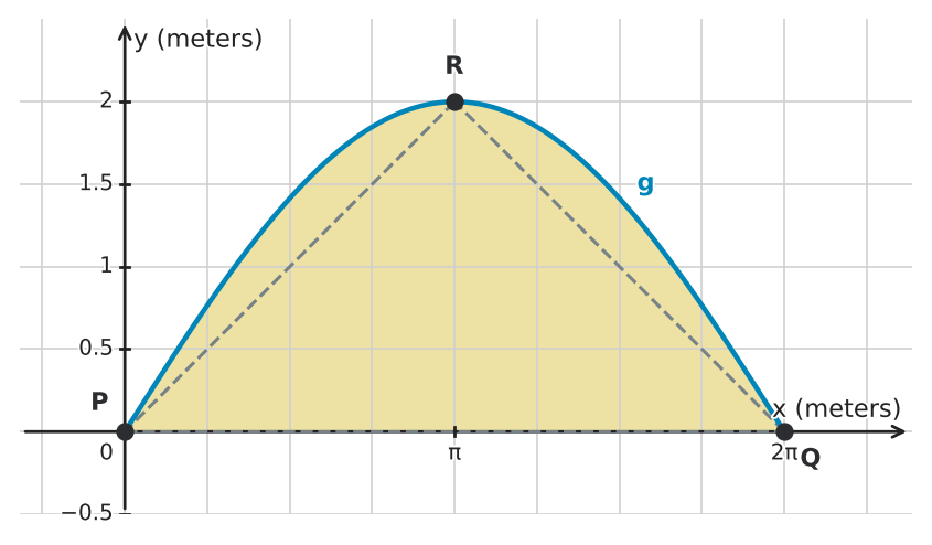 Figure for problem 534686