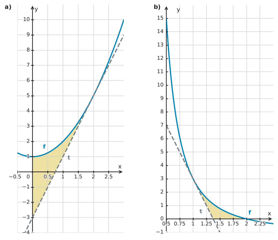 Figure for problem 534688